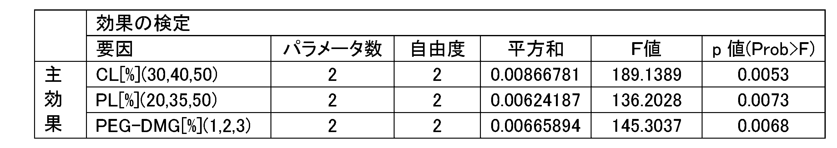 Figure JPOXMLDOC01-appb-T000026