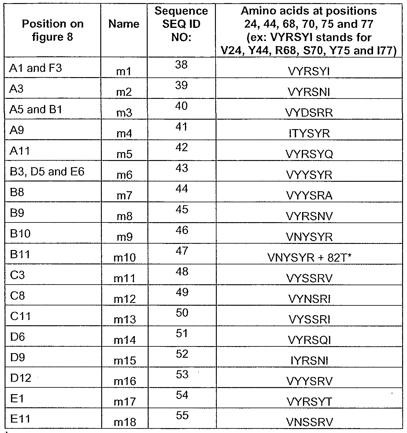 Figure imgf000044_0001