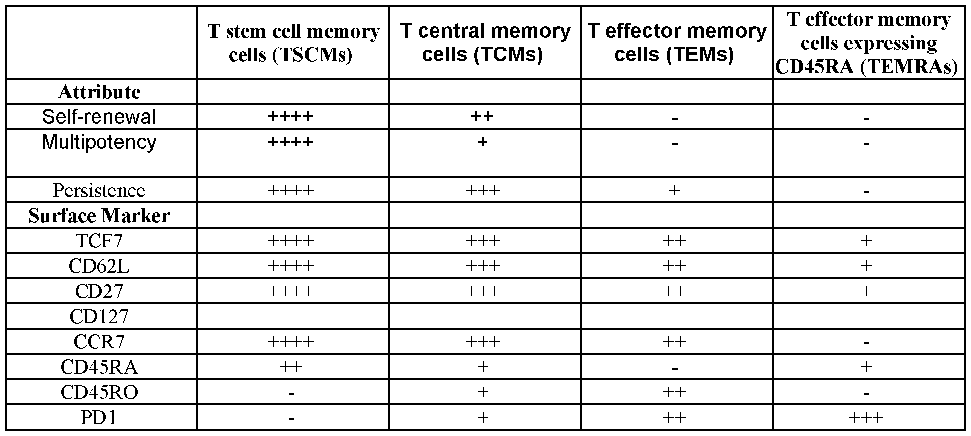 Figure imgf000229_0001