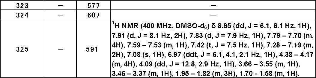 Figure JPOXMLDOC01-appb-T000483