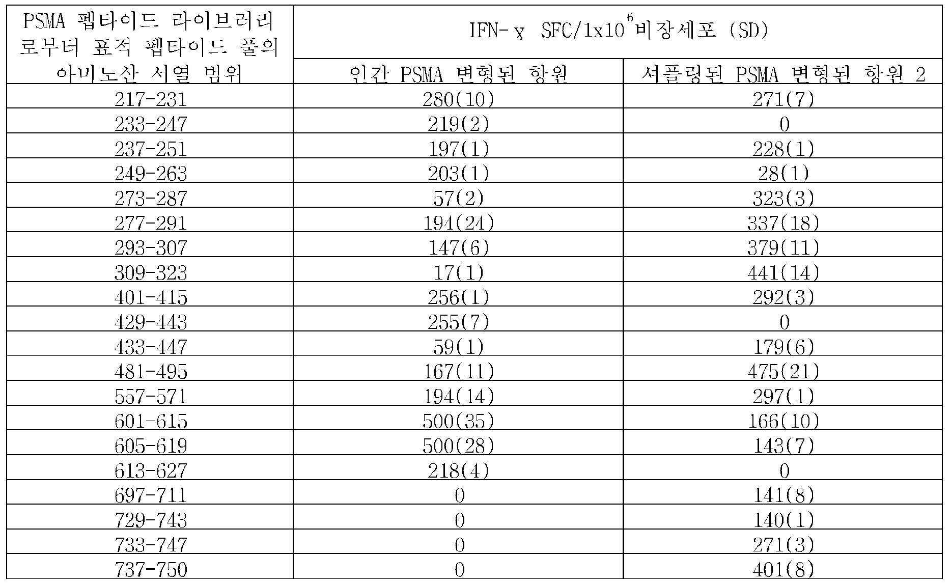 Figure 112019038810543-pat00012