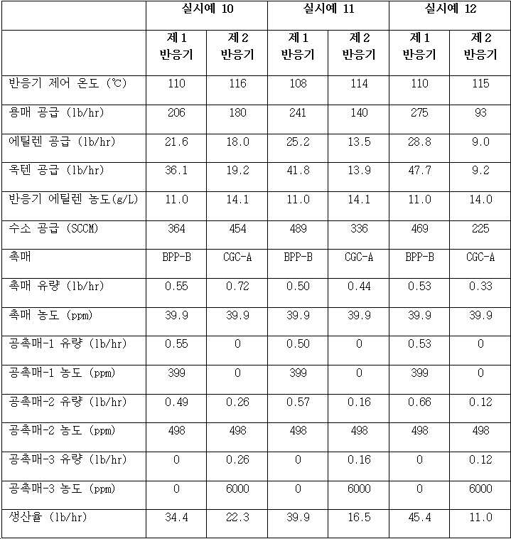 Figure 112019015056809-pct00013