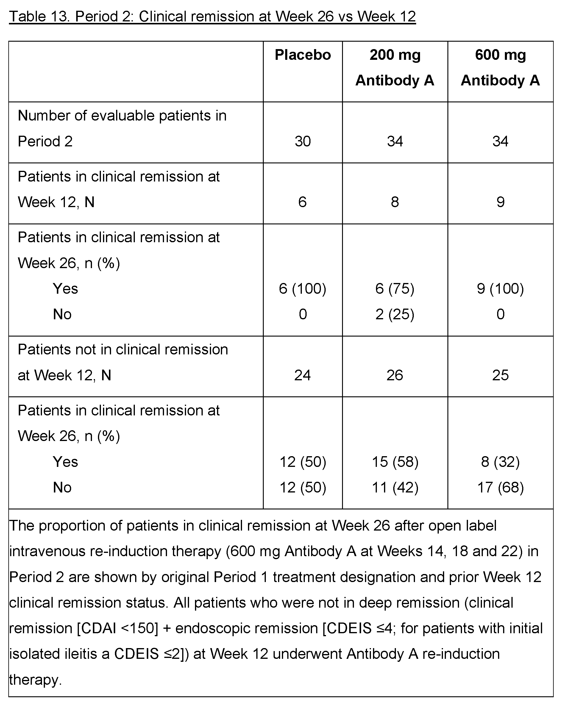 Figure imgf000090_0001