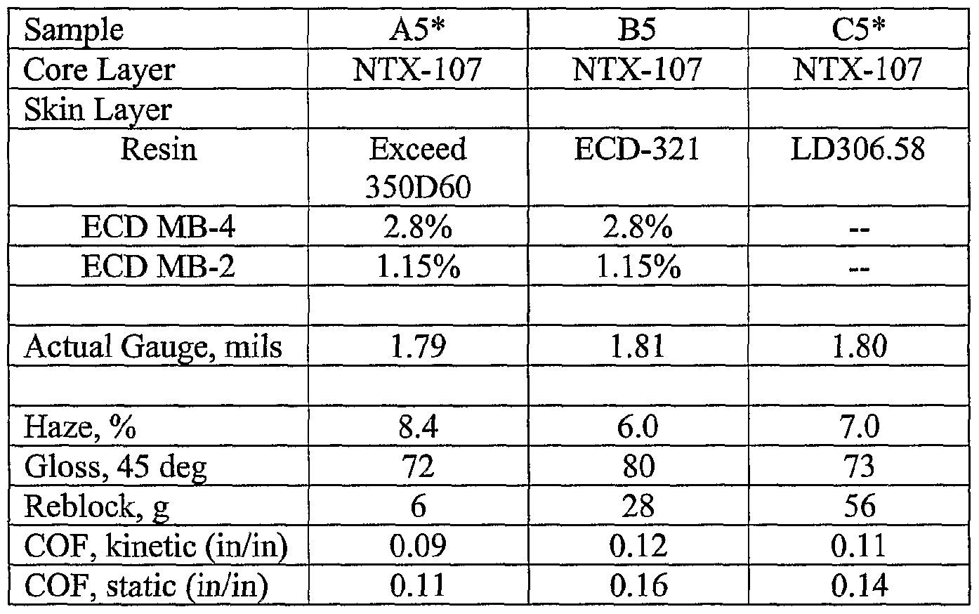 Figure imgf000084_0001