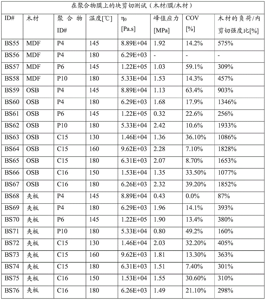 Figure GDA0002983657020000351