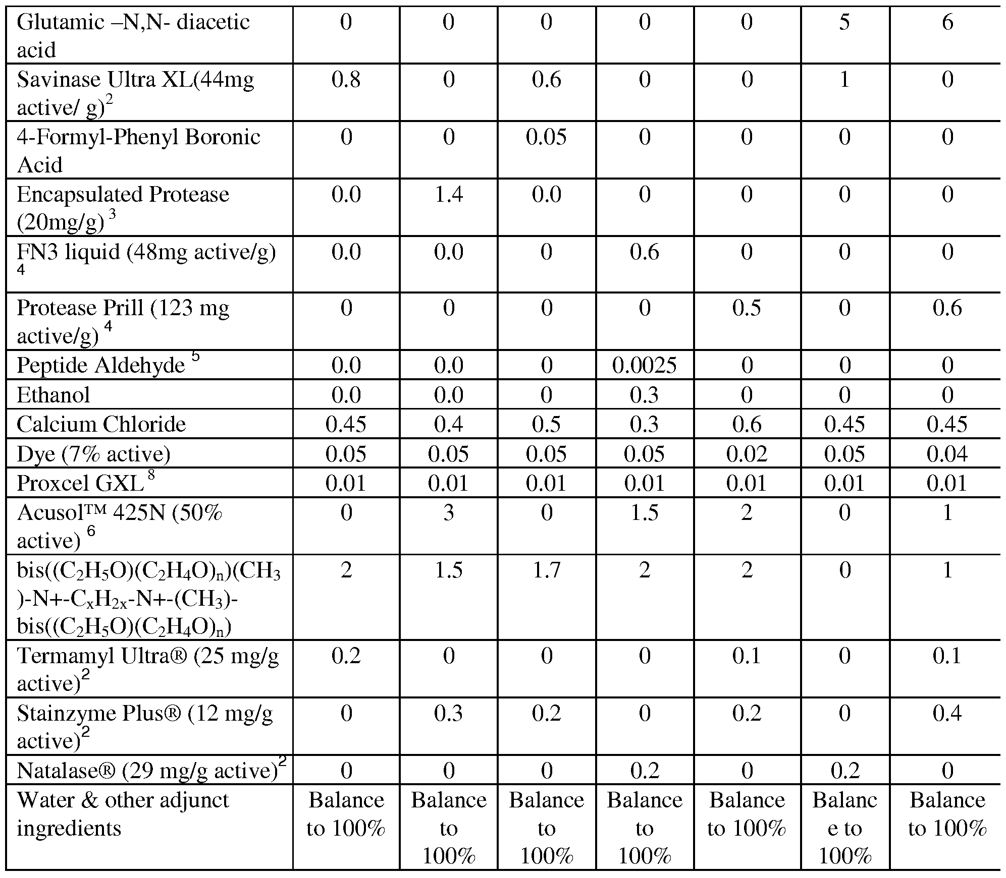 Figure imgf000038_0001