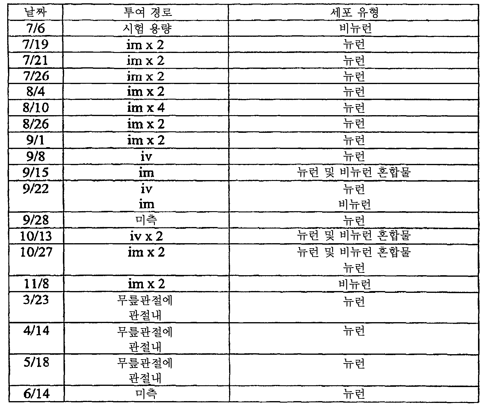 Figure 112008069743056-PCT00071