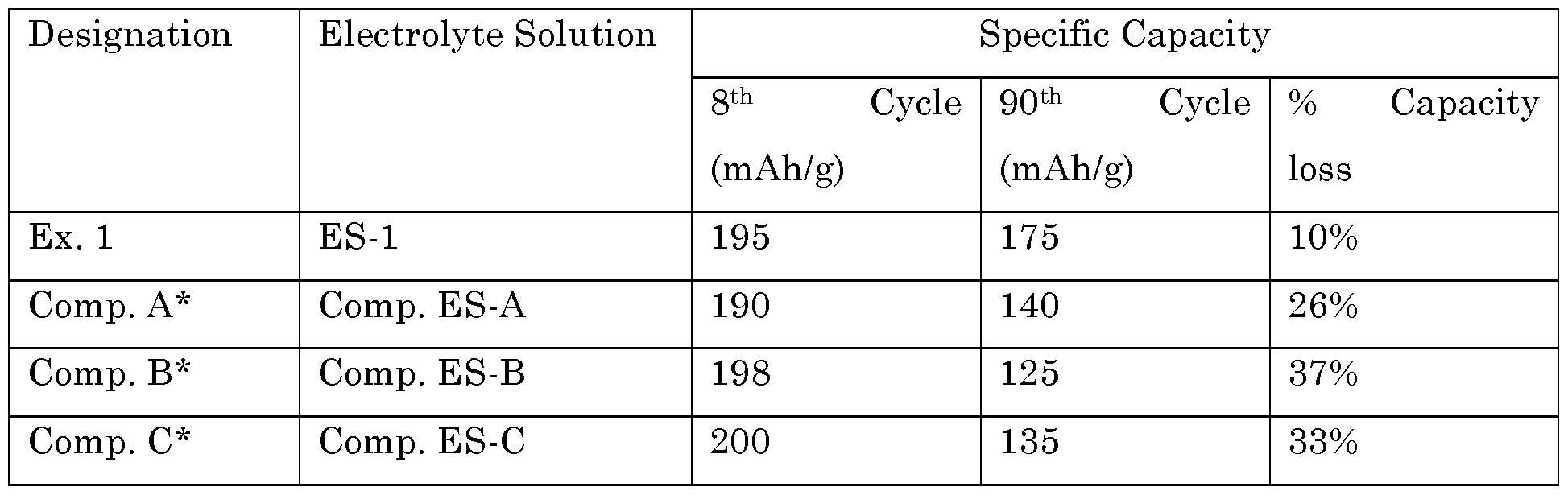 Figure imgf000011_0001