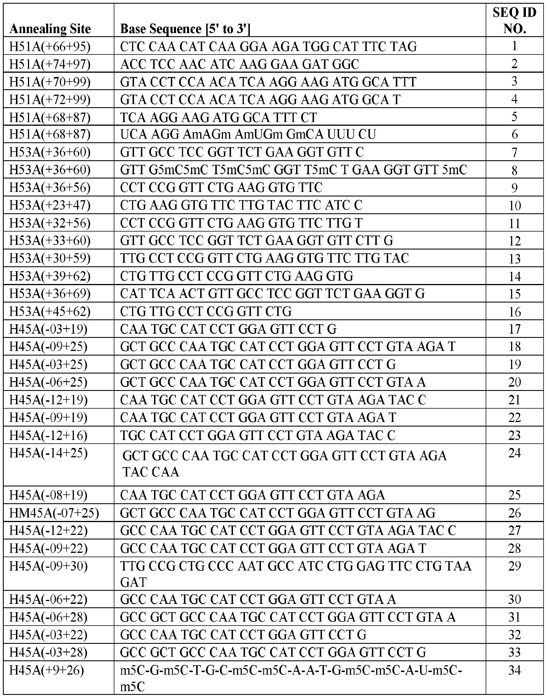 Figure imgf000085_0001