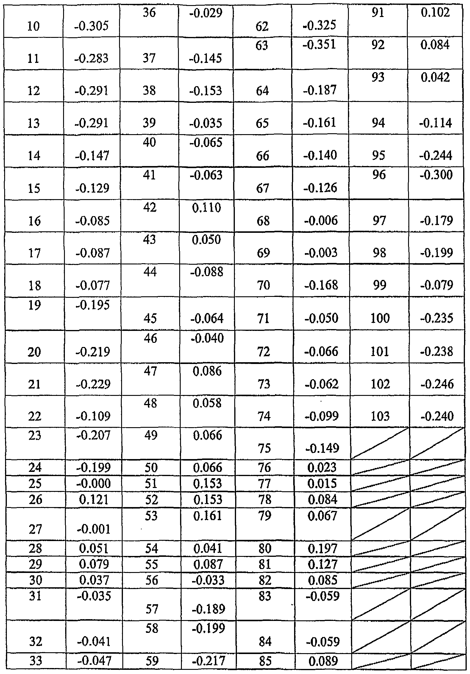 Figure imgf000155_0001