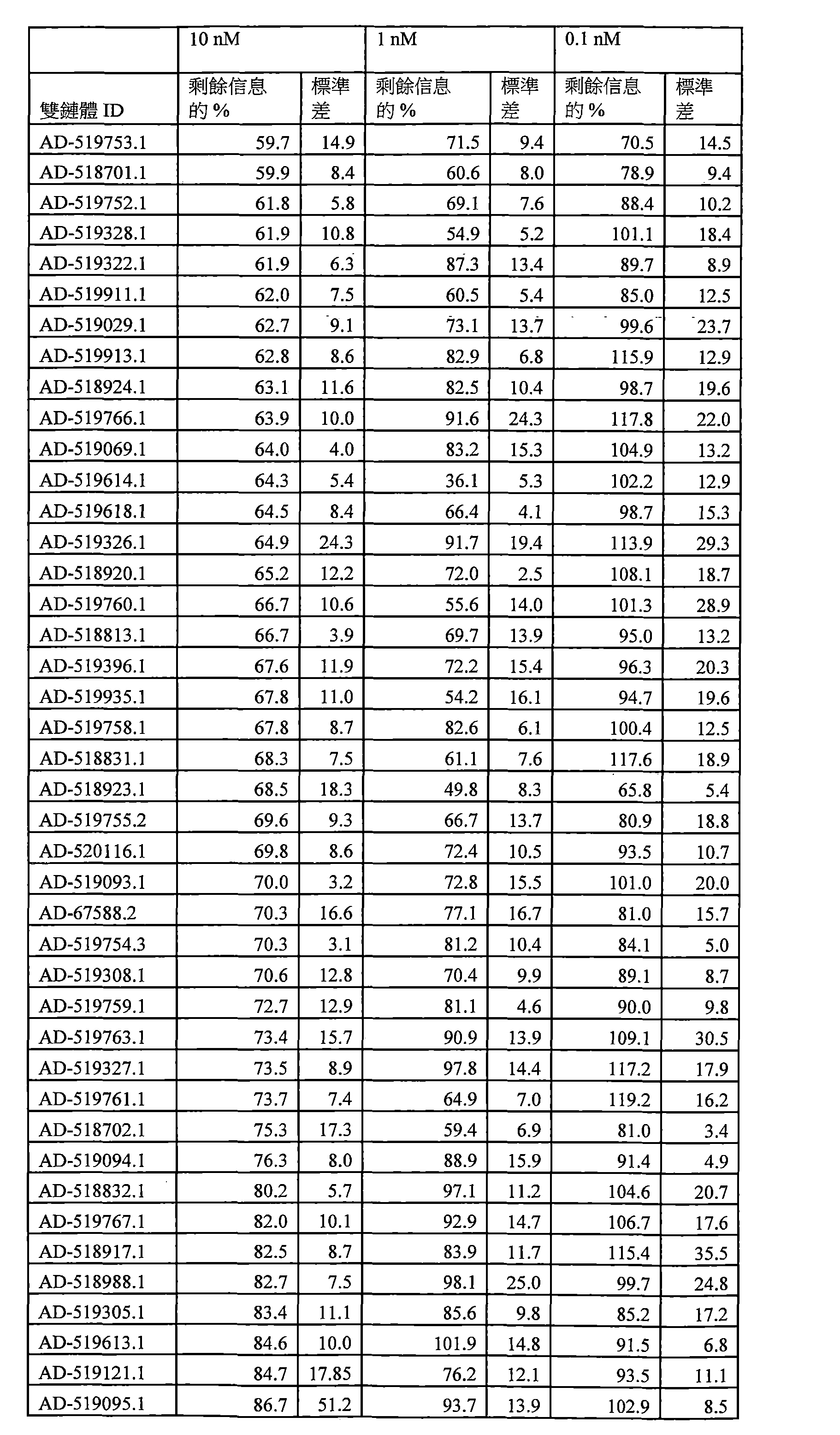 Figure 109144095-A0202-12-0239-133