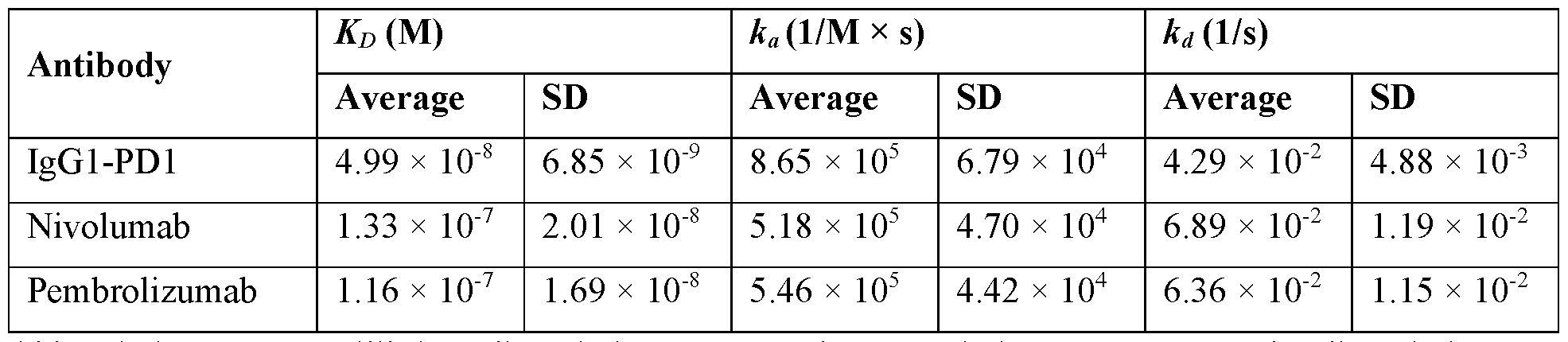 Figure imgf000164_0001