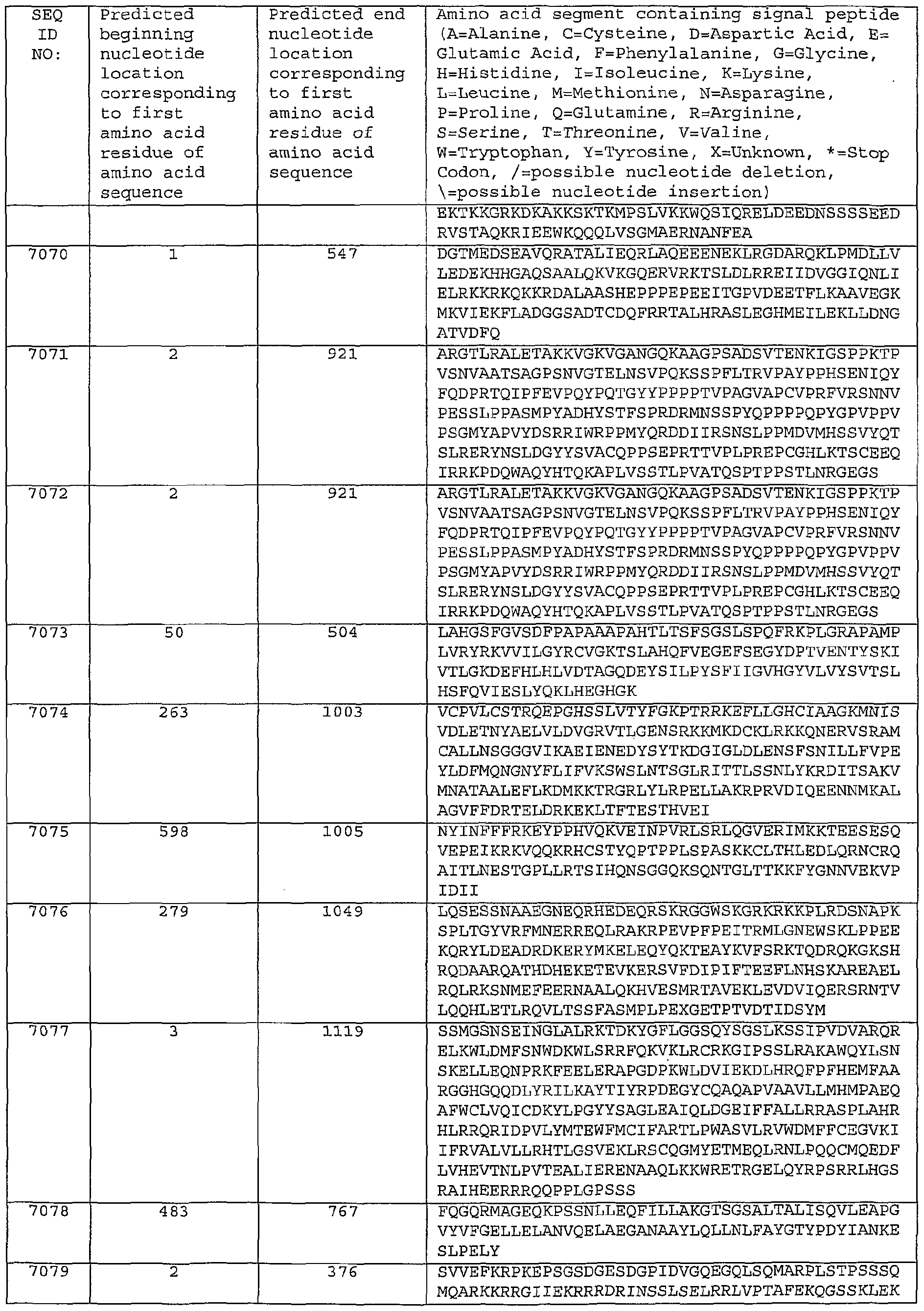 Figure imgf000596_0001