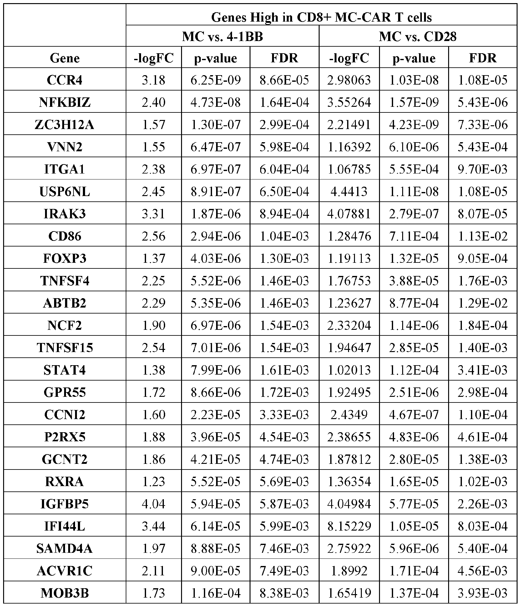 Figure imgf000065_0002