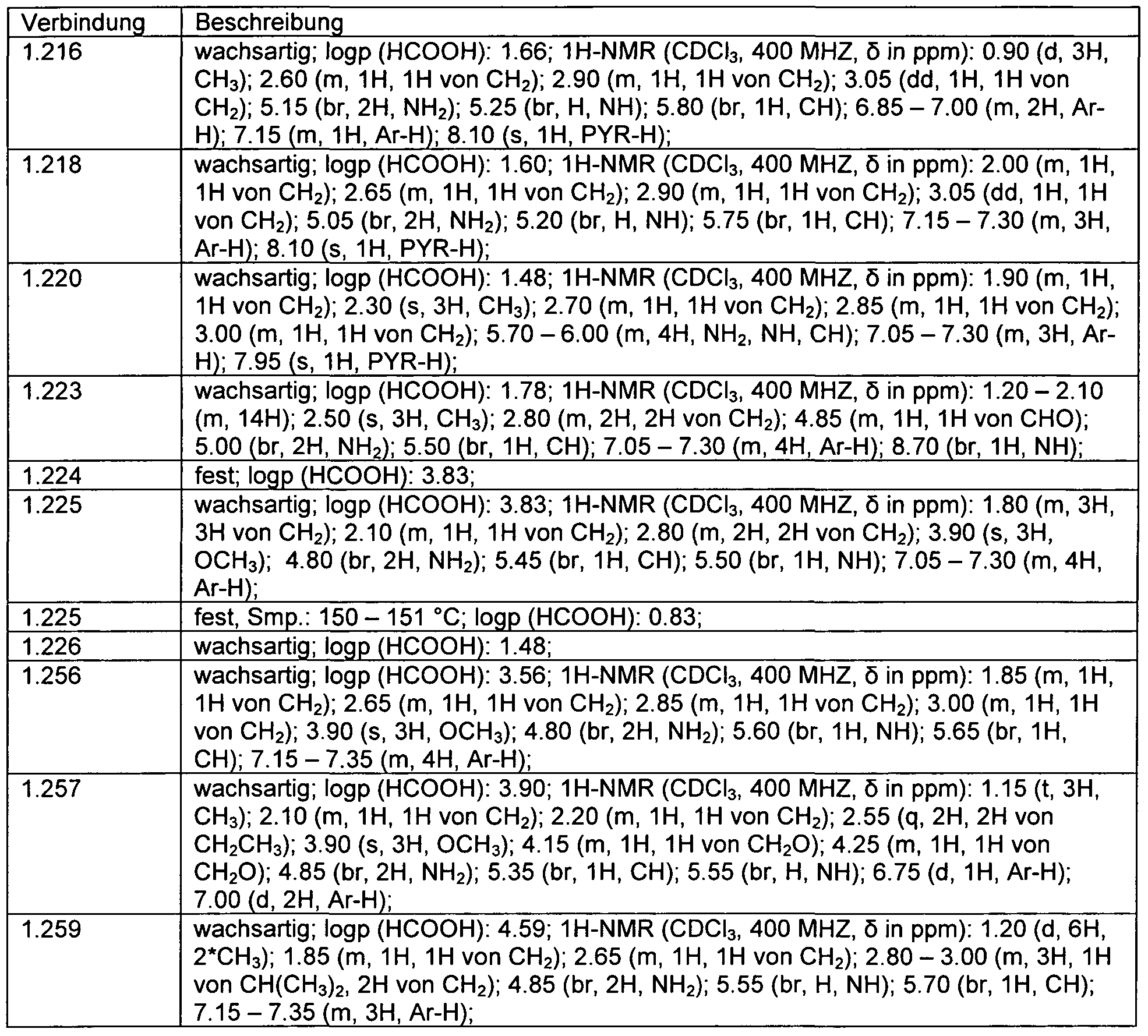 Figure imgf000073_0001