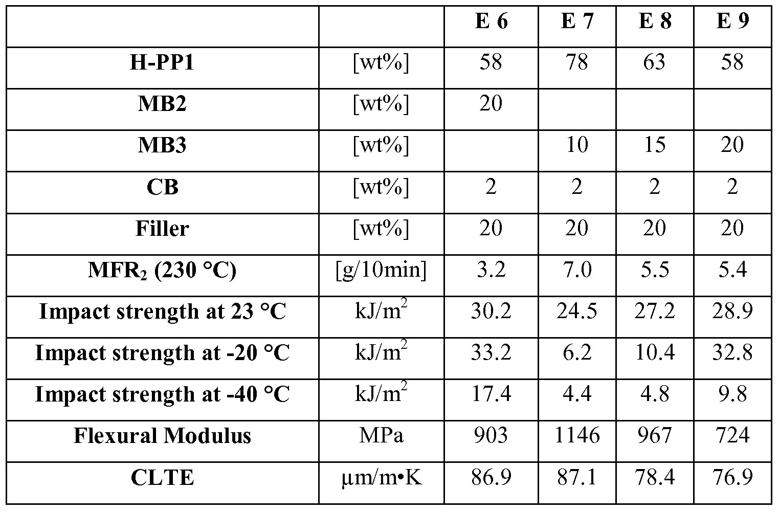 Figure imgf000038_0001