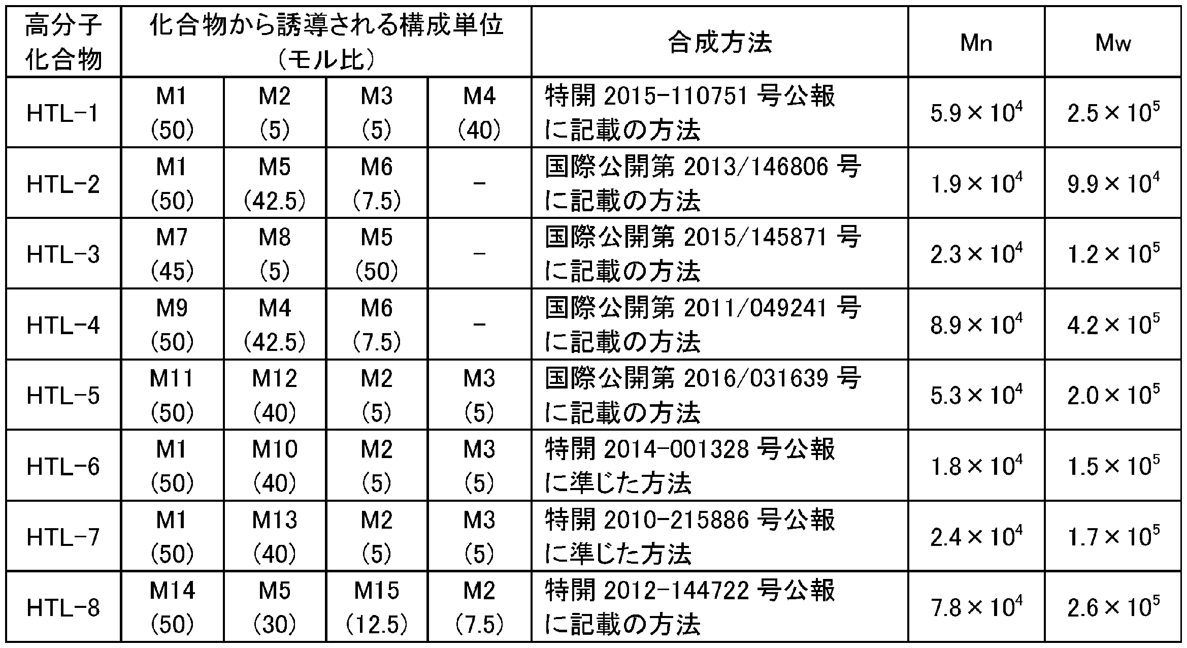 Figure 0007079883000047