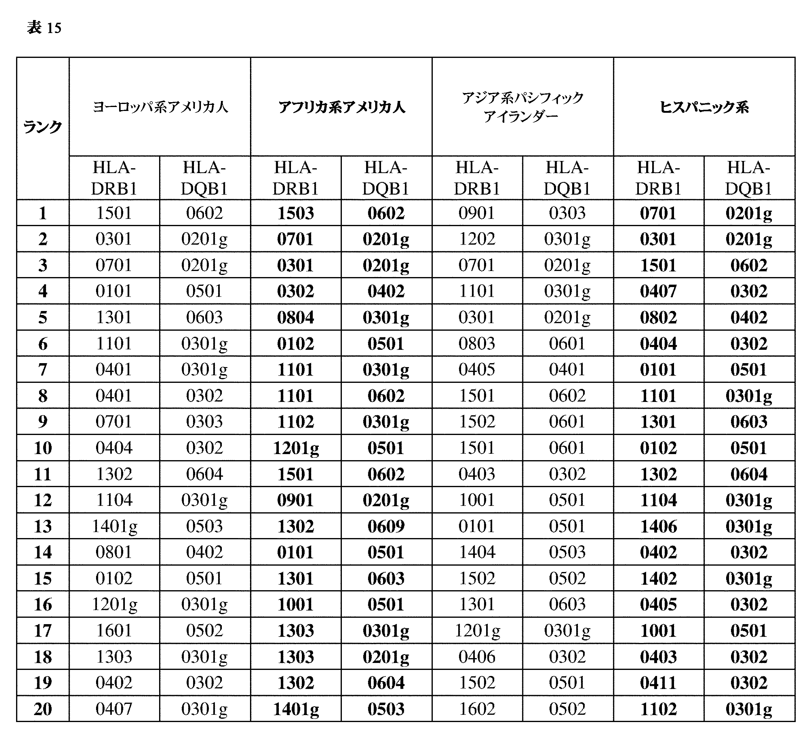 Figure 0007396783000041