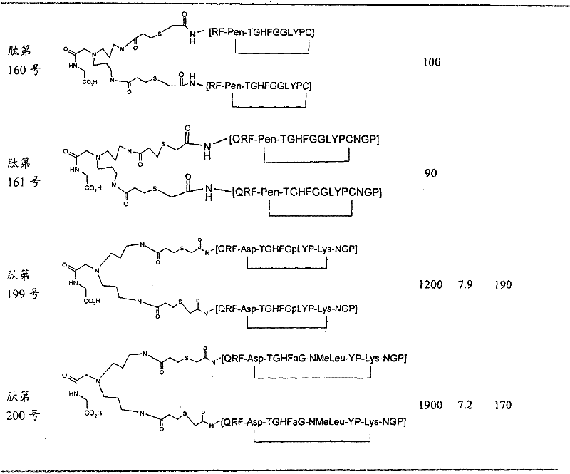 Figure GPA00001014004300851