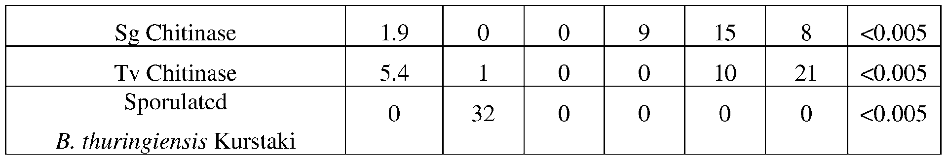 Figure imgf000105_0001