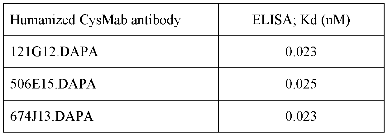 Figure imgf000209_0002