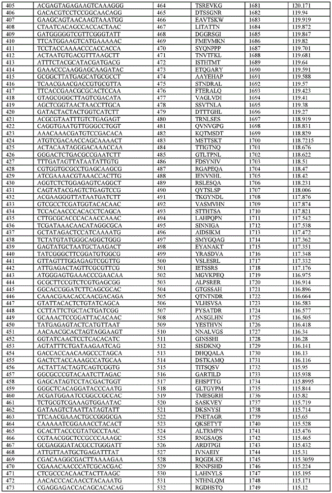 Figure BDA0003621050860000211
