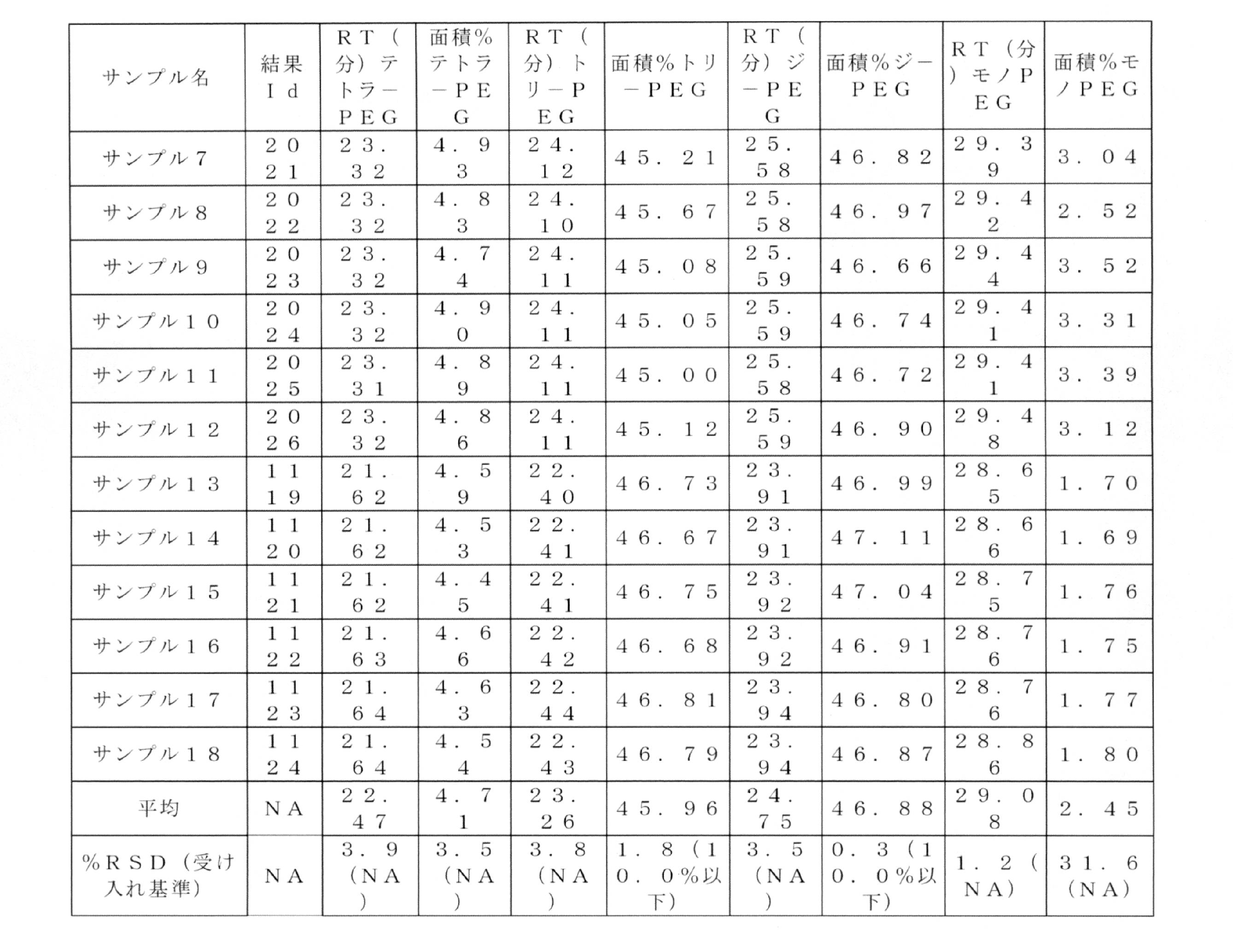 Figure 0007235772000017