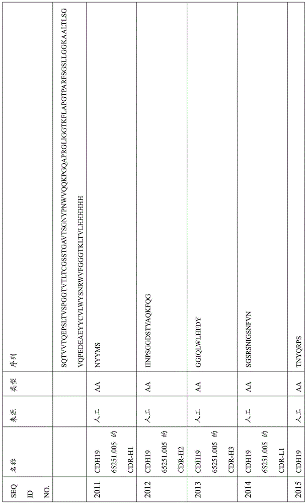 Figure BDA0000809210010005751