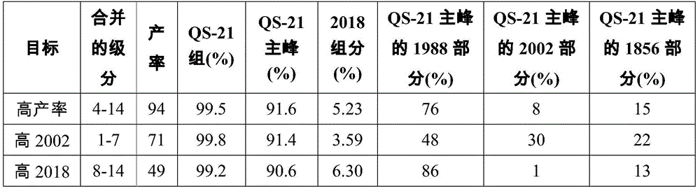Figure BDA0003392355290000881