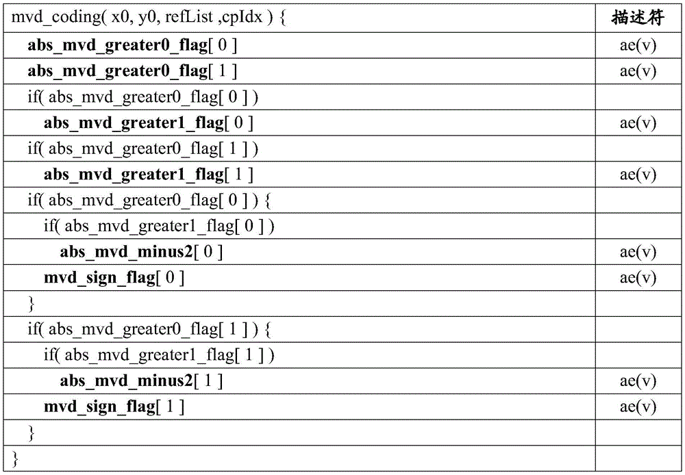 Figure BDA0003193815440000191