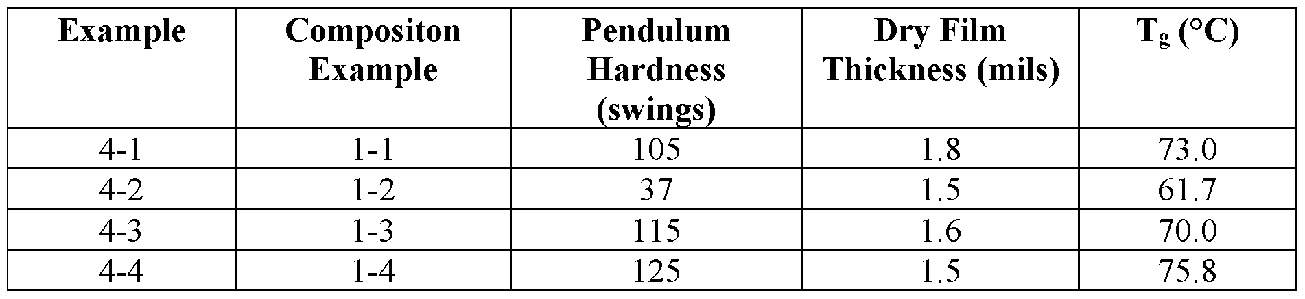 Figure imgf000064_0001