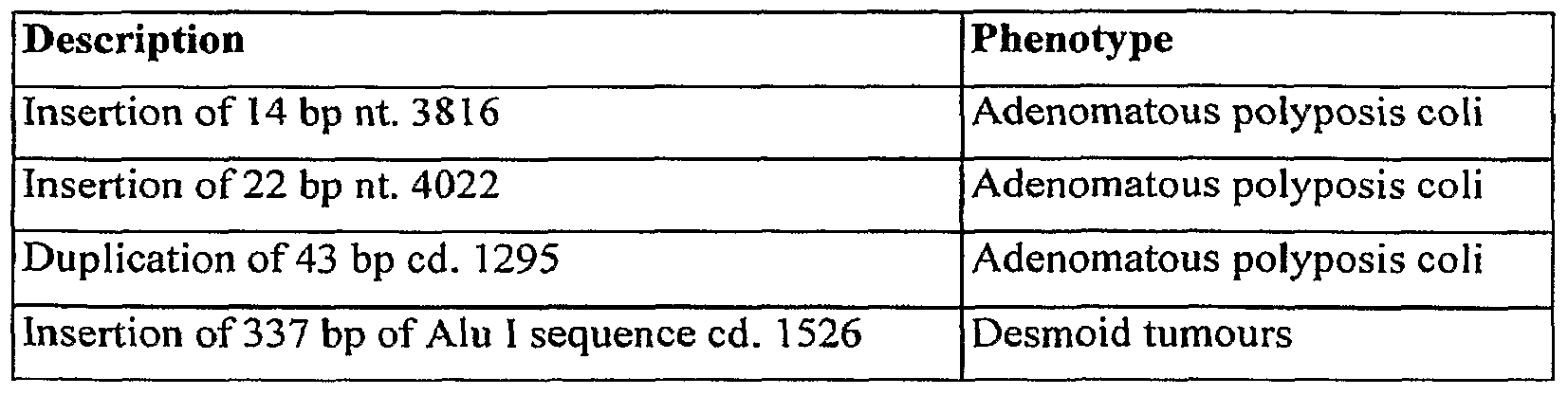 Figure imgf000163_0002
