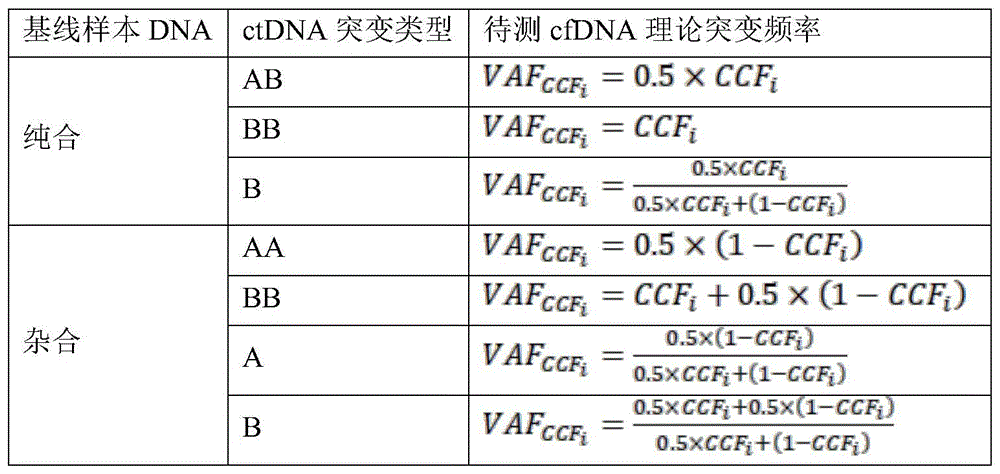 Figure GDA0003803561740000123