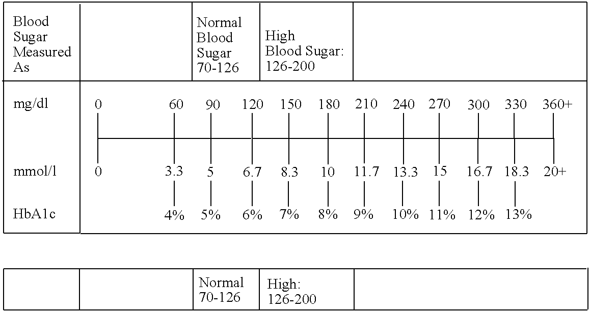 Figure US07137951-20061121-C00002