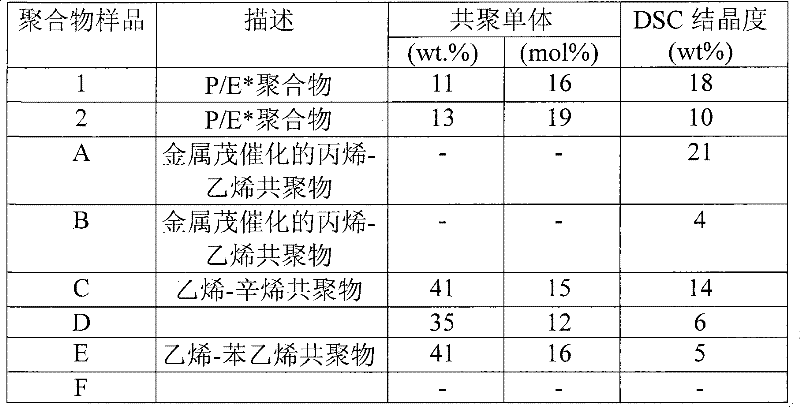 Figure S2008101318726D00791