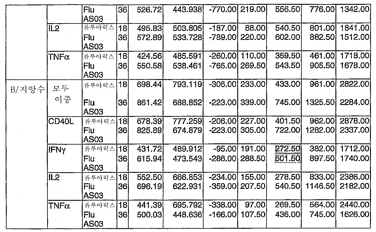 Figure 112007075837618-PCT00030