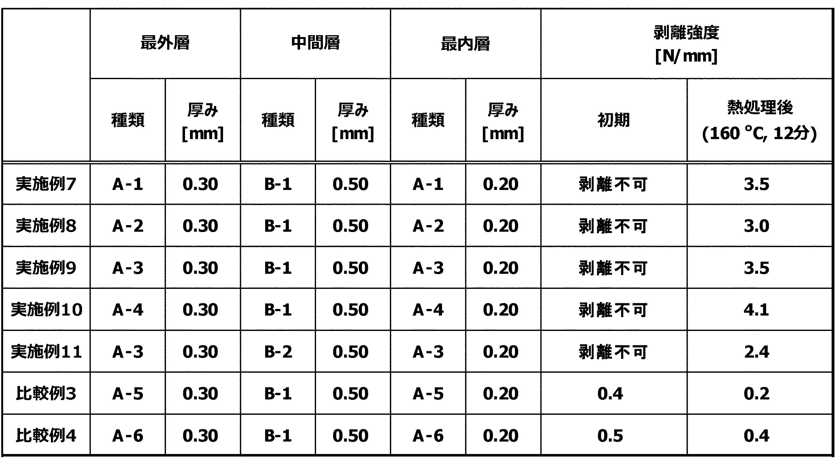 Figure JPOXMLDOC01-appb-T000002