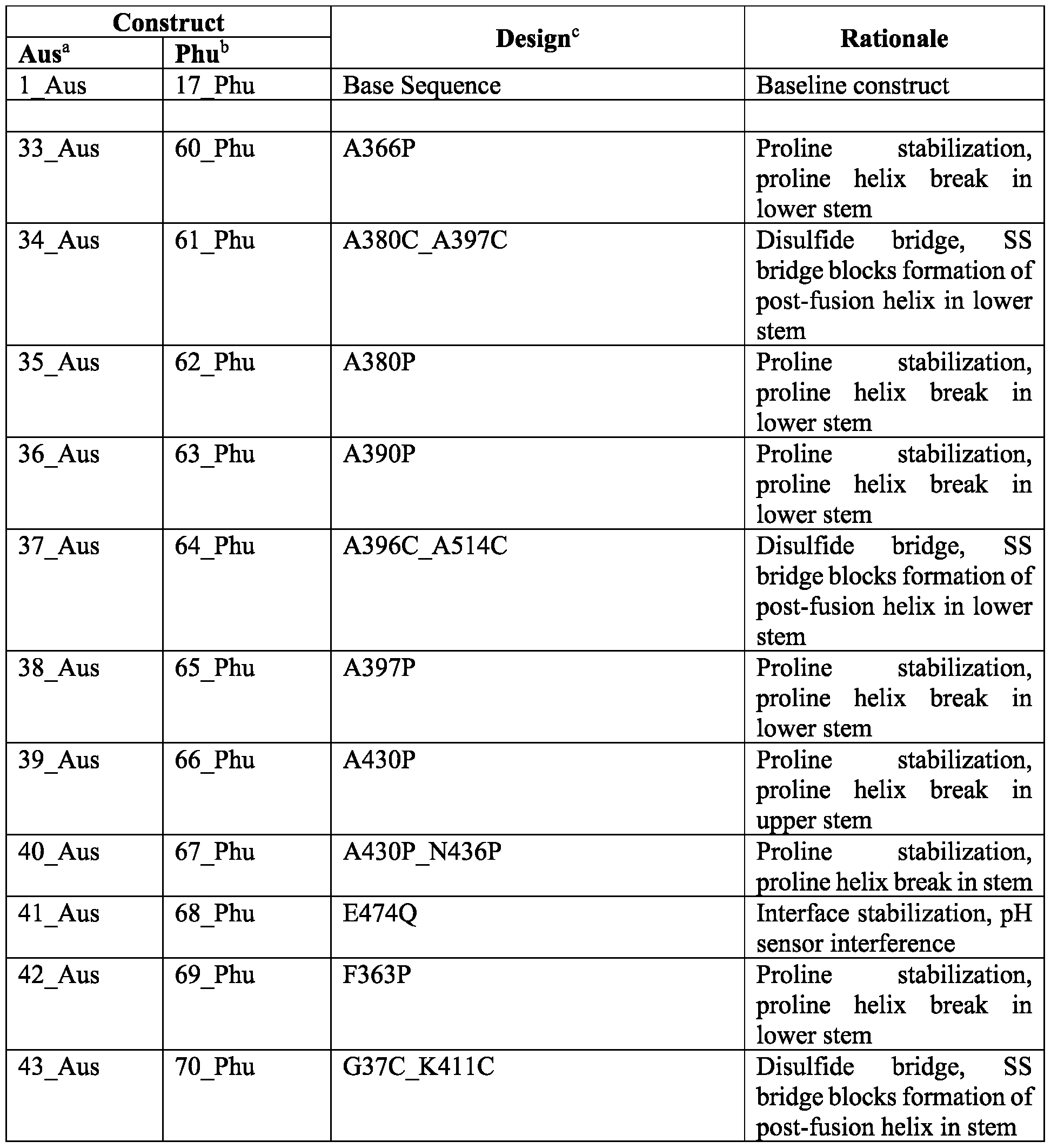 Figure imgf000137_0001
