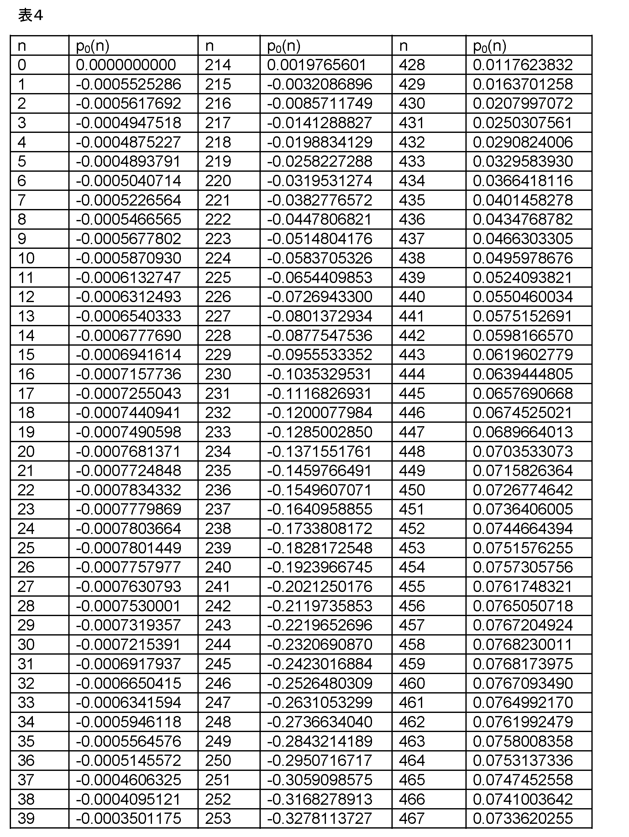 Figure 0007669639000006