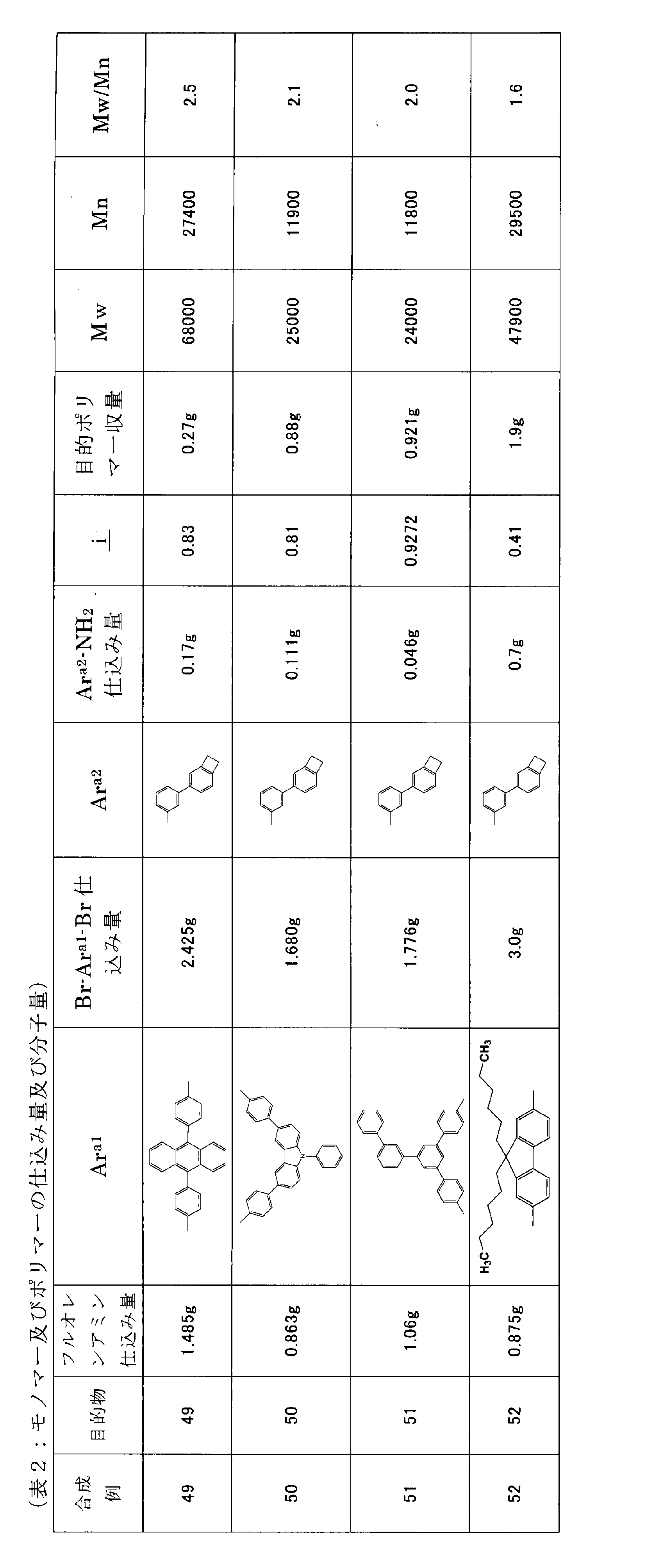 Figure JPOXMLDOC01-appb-T000101