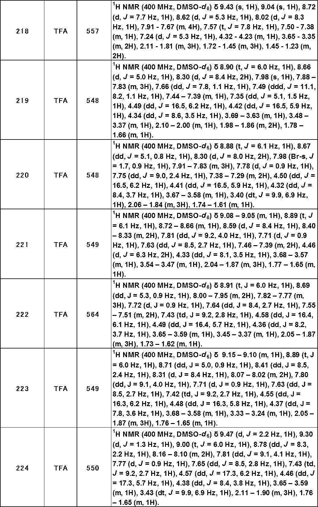 Figure JPOXMLDOC01-appb-T000468