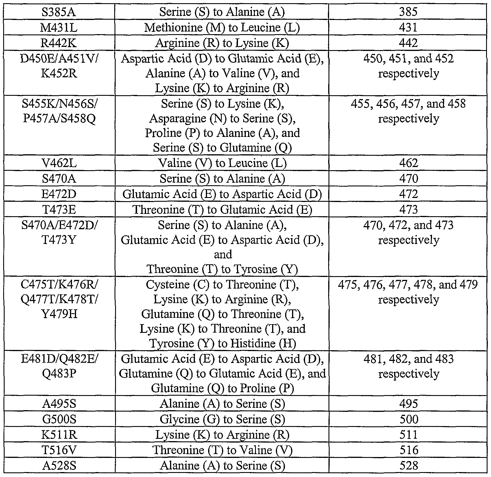 Figure imgf000066_0001