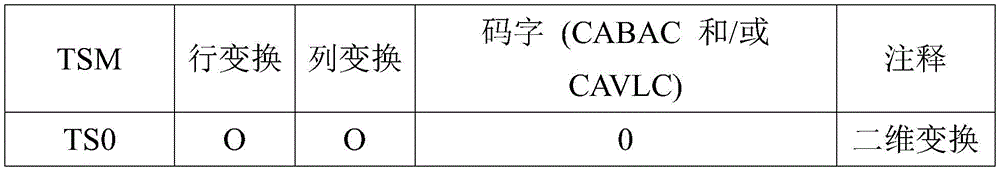 Figure GDA0002273028270000161