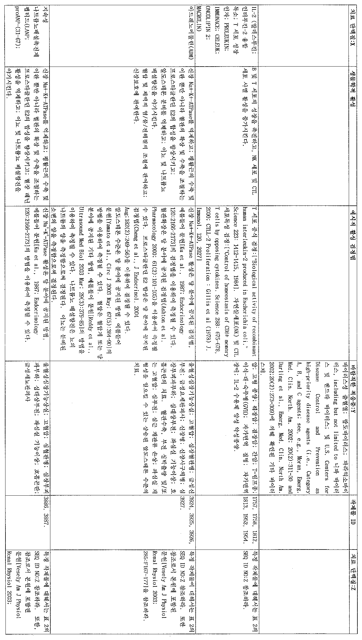 Figure 112006065182923-pct00012