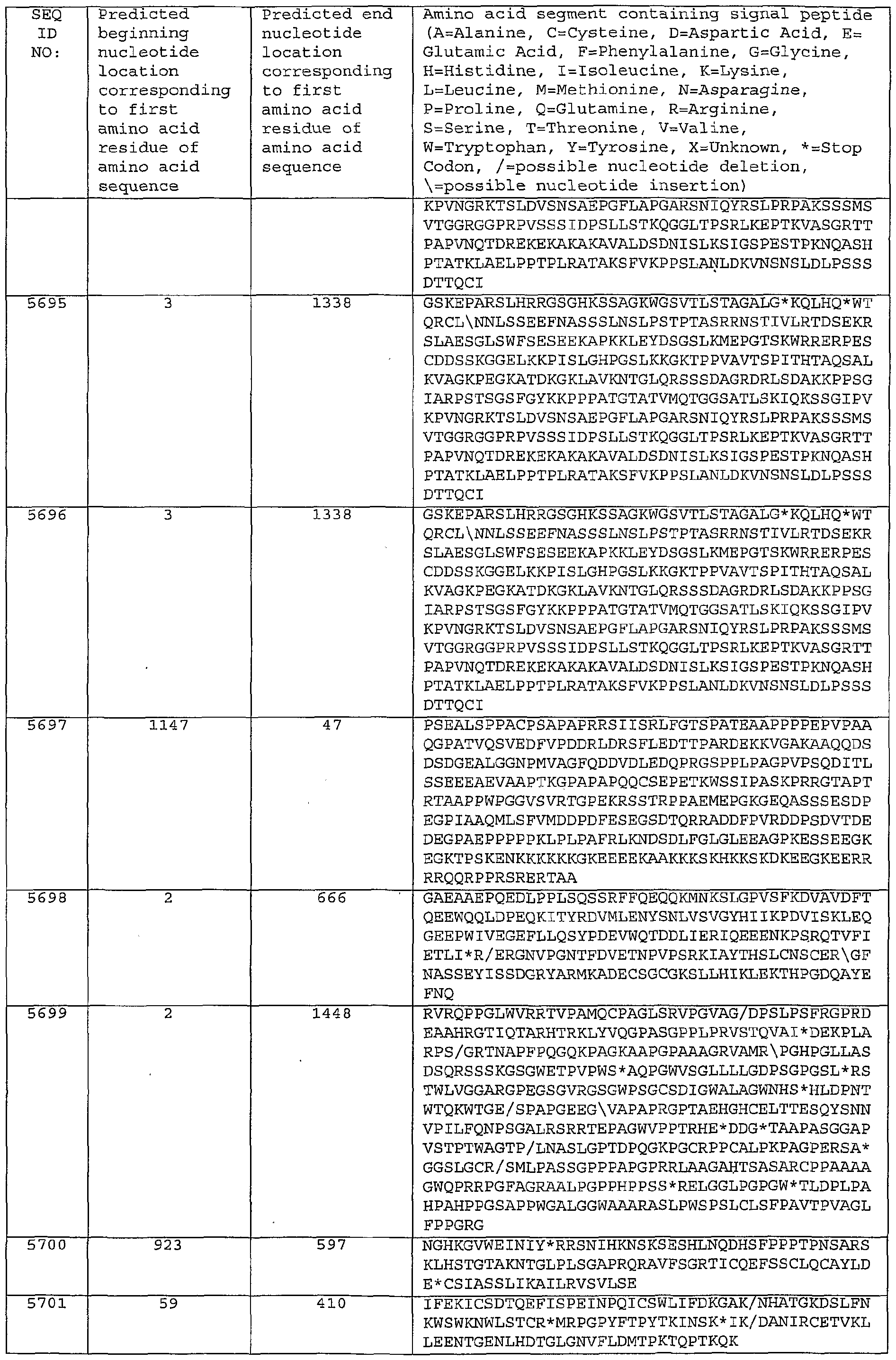 Figure imgf000363_0001