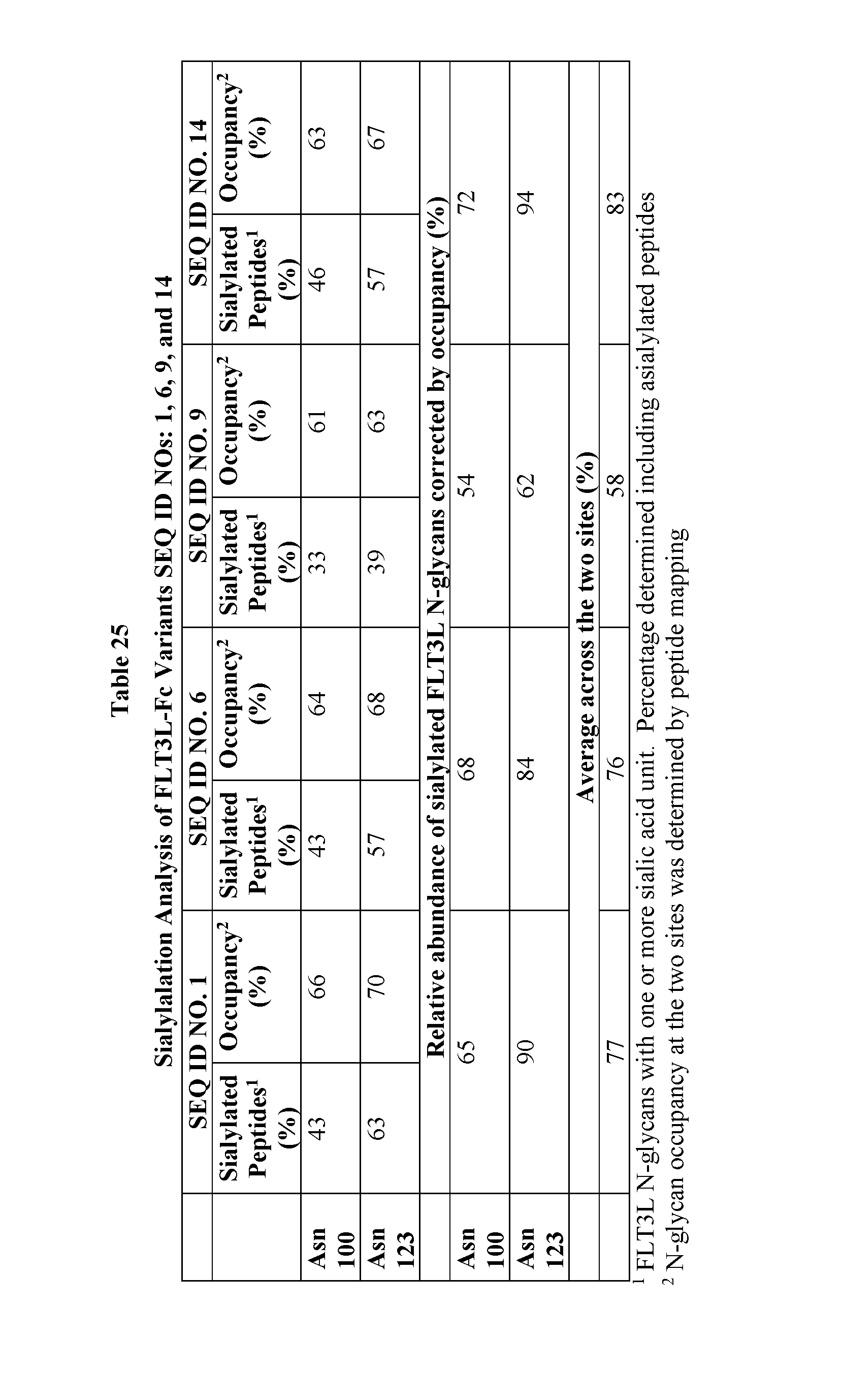 Figure imgf000304_0001