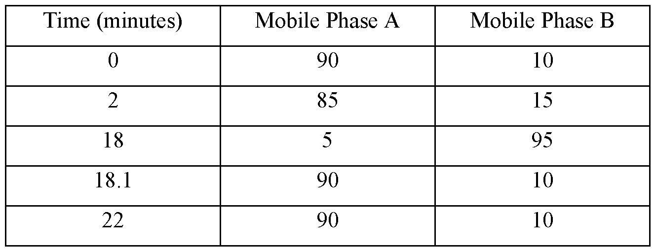 Figure imgf000307_0002