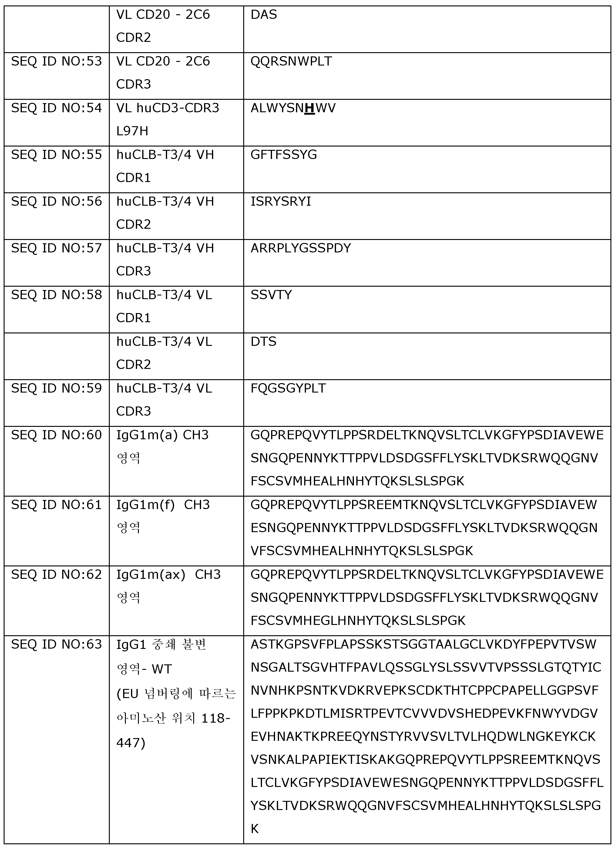 Figure 112017074885015-pct00007