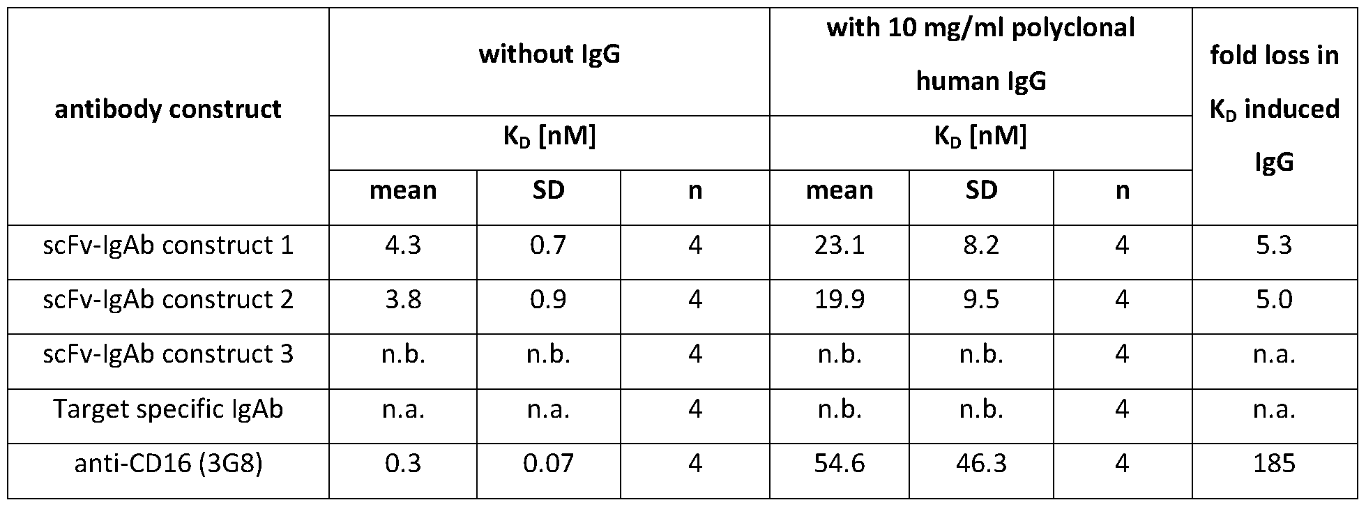 Figure imgf000122_0001