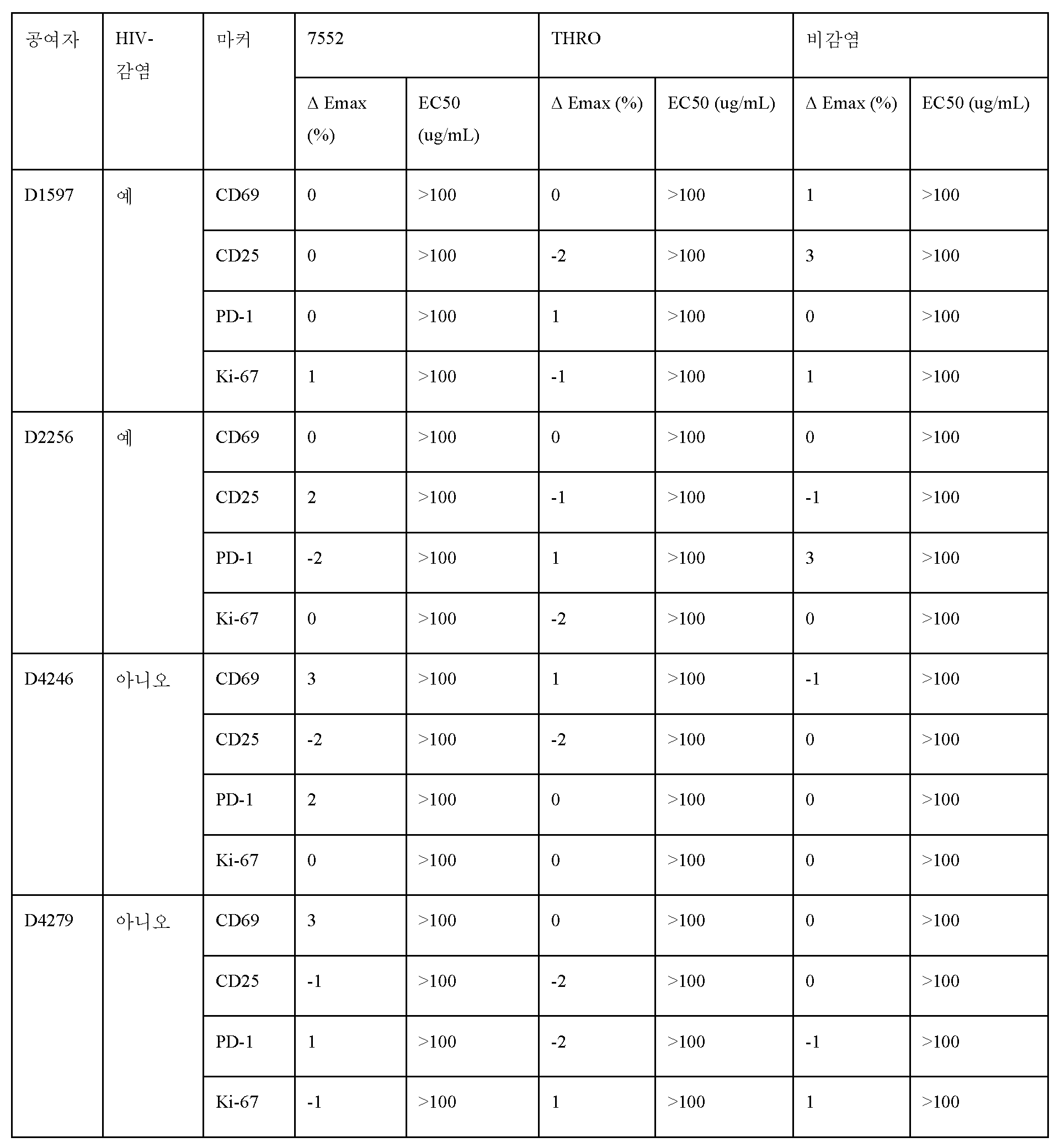 Figure 112020004938280-pct00073